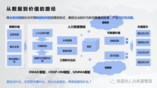 數(shù)據(jù)產(chǎn)品在人力資源管理中的實踐與思考 聚焦人力資源培訓